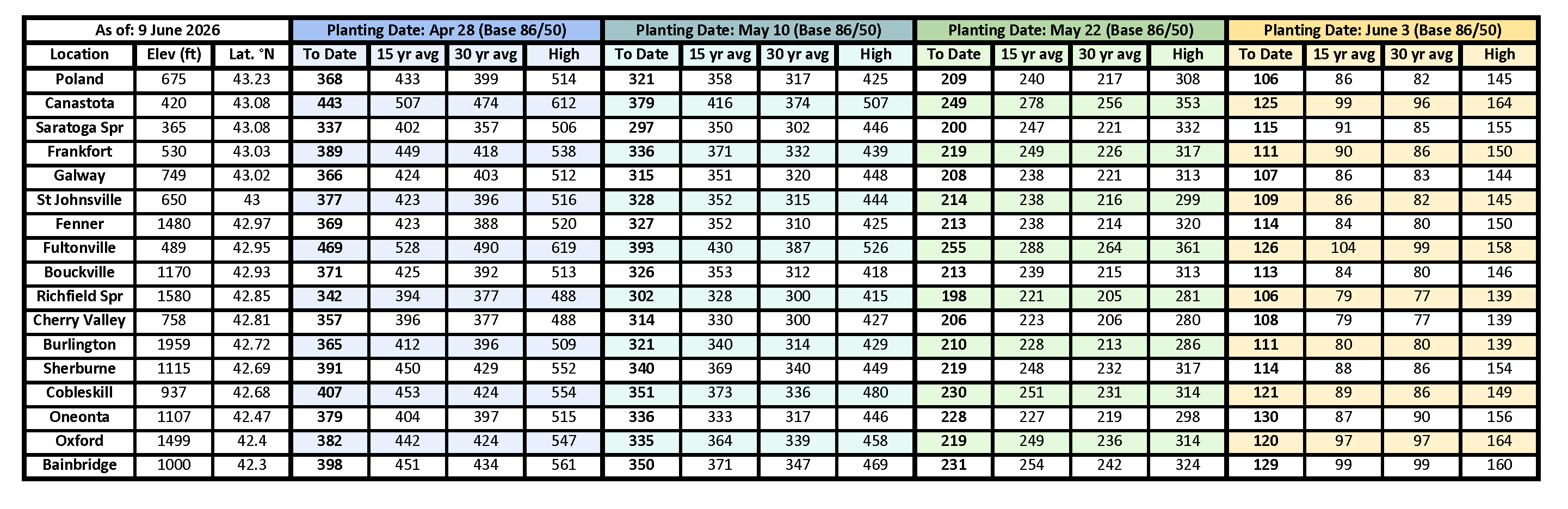 Table of Growing Degree Days for June 11.