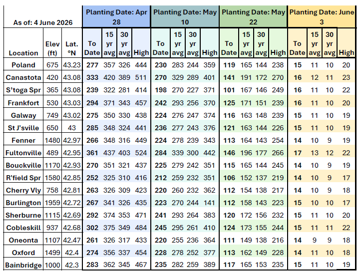 Growing Degree Days table for June 4