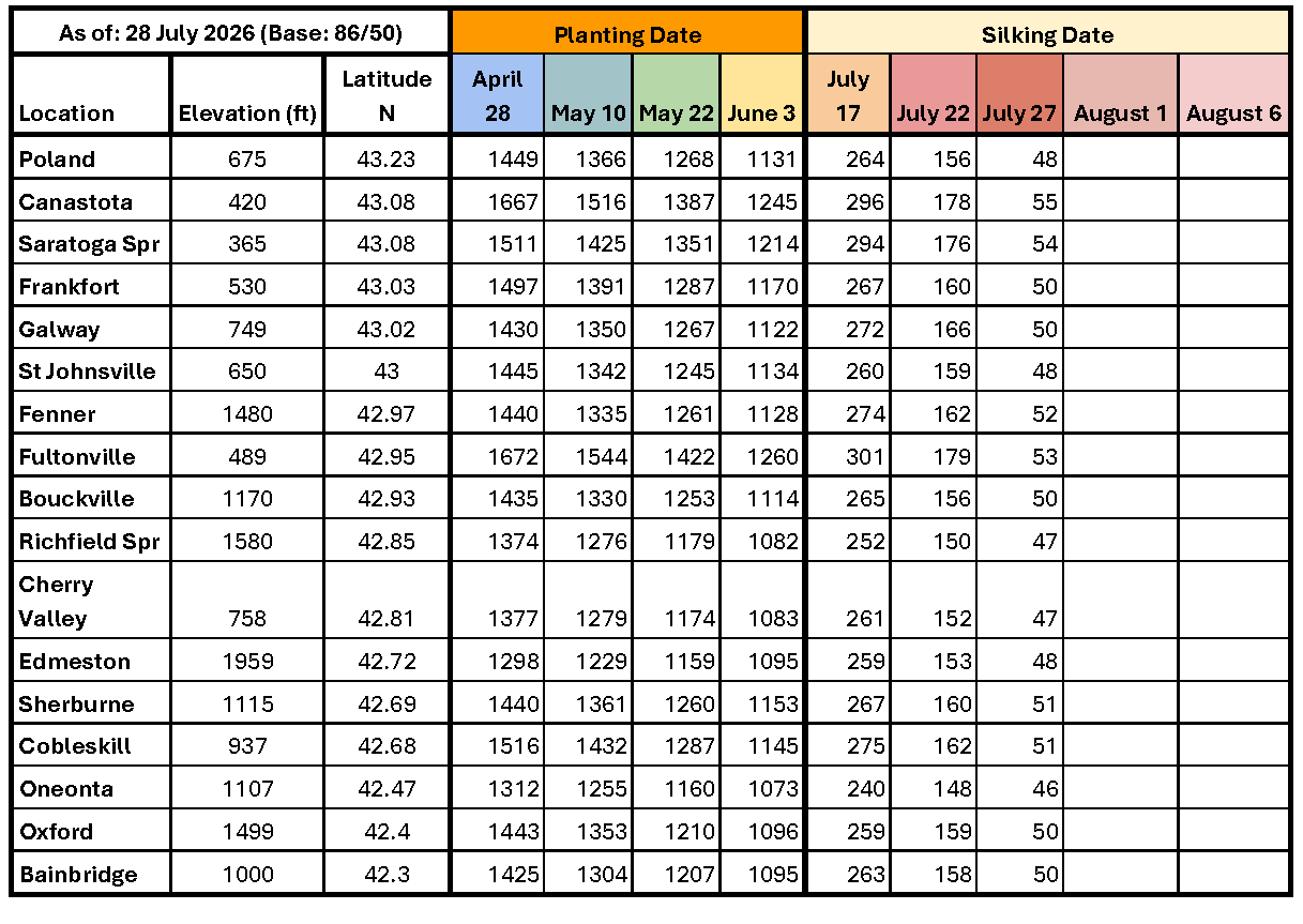 Growing Degree Days table for July 30