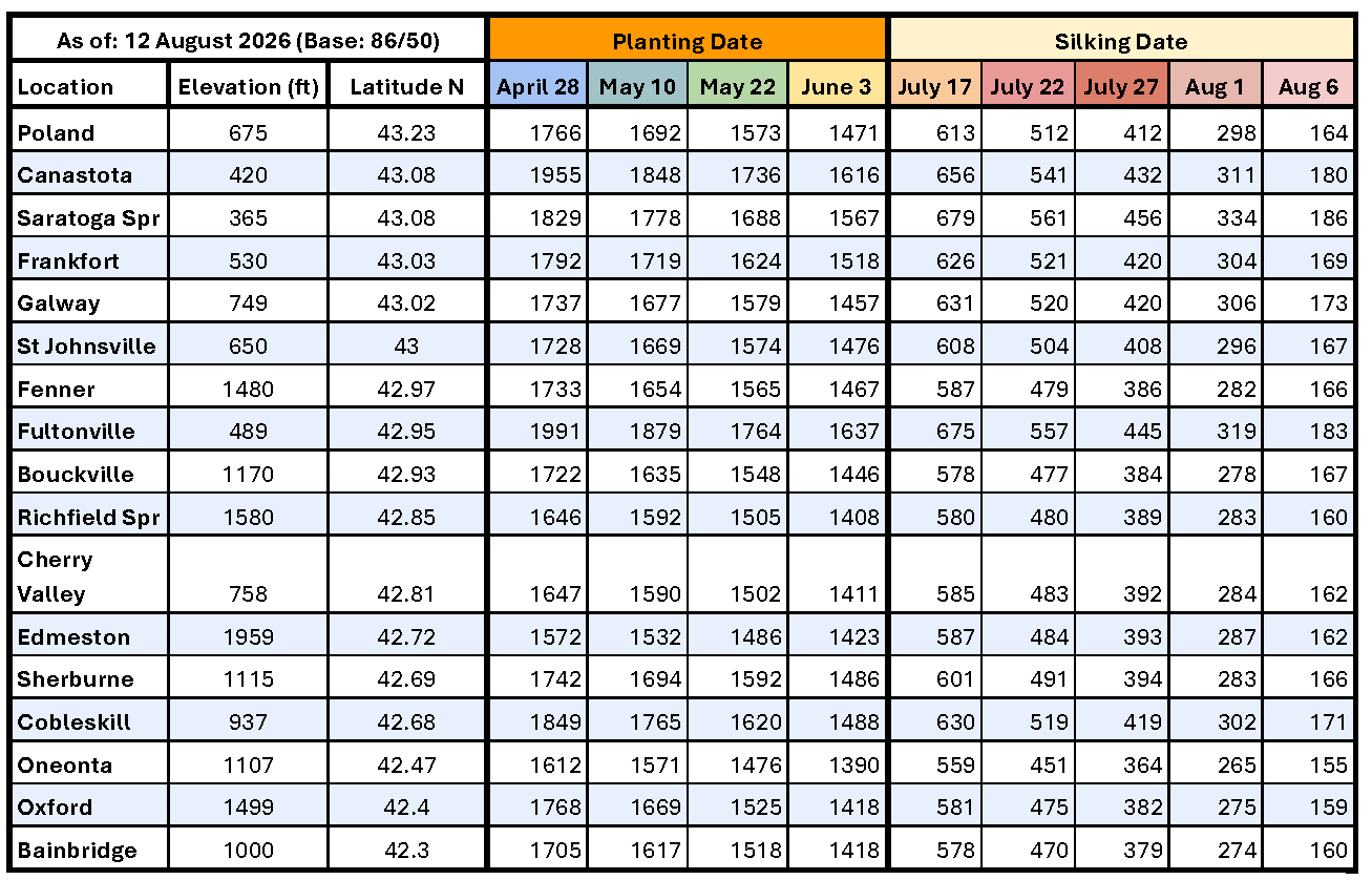 Growing Degree Days table for August 14.