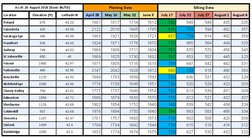 Growing Degree Days table for August 22.