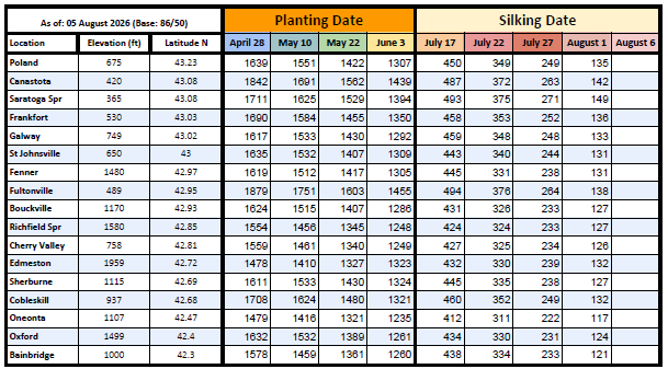 Growing Degree Days table for August 7.