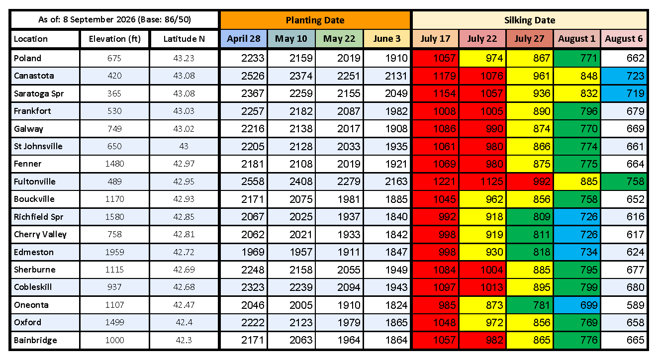Growing Degree Days table for September 11.