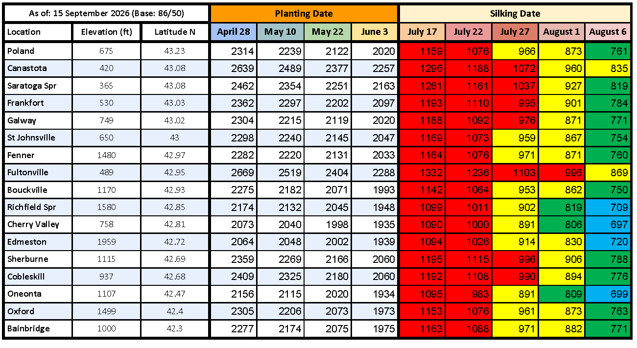Growing Degree Days table for September 18, 2026.
