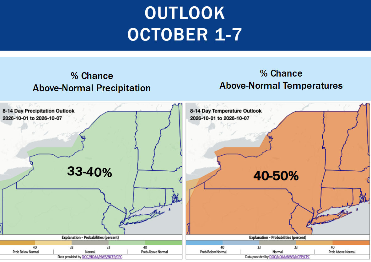 Temp and precip outlook for early October looks wet and mild (J Spaccio).
