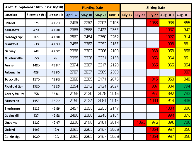 Growing Degree Days table for September 24, 2026.